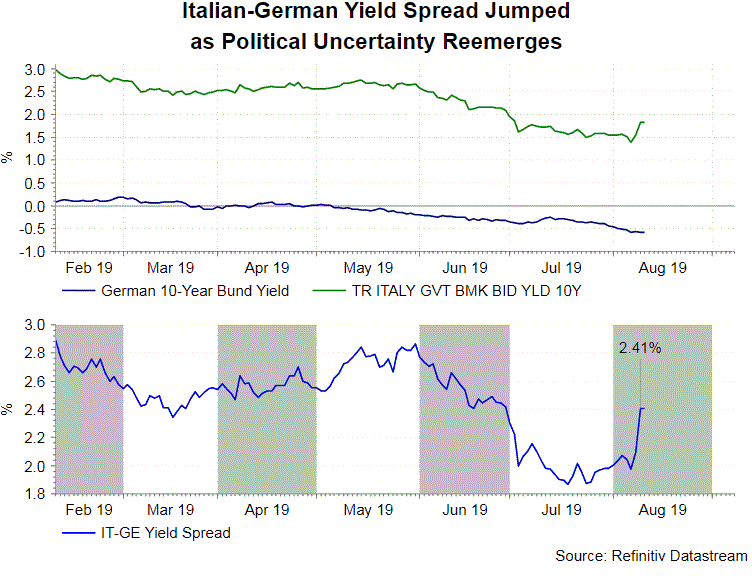 Forex spread widening