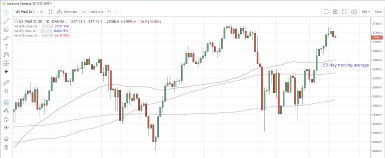 Oanda Advanced Charting Save