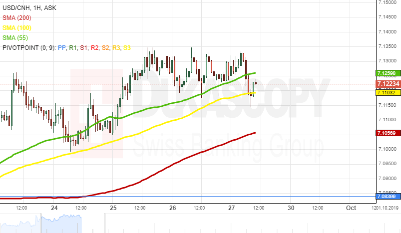 Cnh Usd Chart