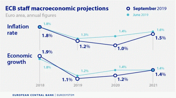 ecb eco