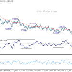 eurusd20190902a2