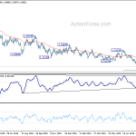 eurusd20190902b2