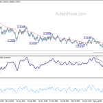 eurusd20190903a2