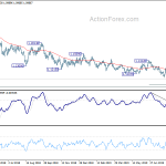 eurusd20190904a2