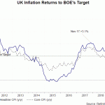 uk cpi