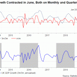 uk growth