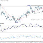 usdcad20190902a1