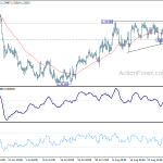 usdcad20190902b1