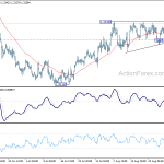 usdcad20190903a1
