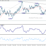 usdcad20190903a2