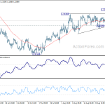usdcad20190904b1