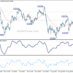 usdchf20190903a1