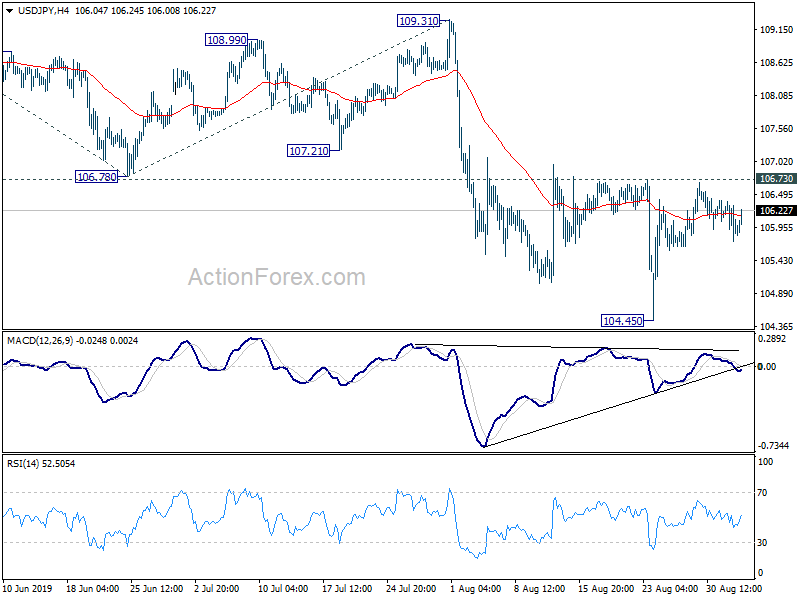 Usd Jpy Long Term Chart