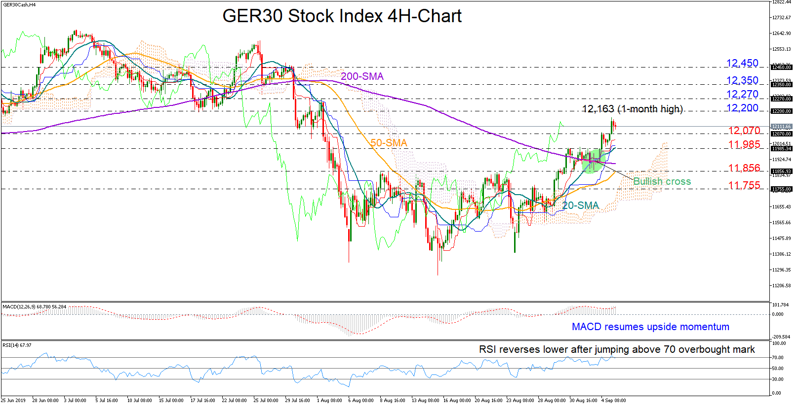 Ger30 Live Chart