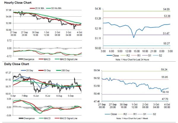 Forex kainos veiksmų kanalo rodiklis - Geriausi techniniai žalios naftos prekybos rodikliai