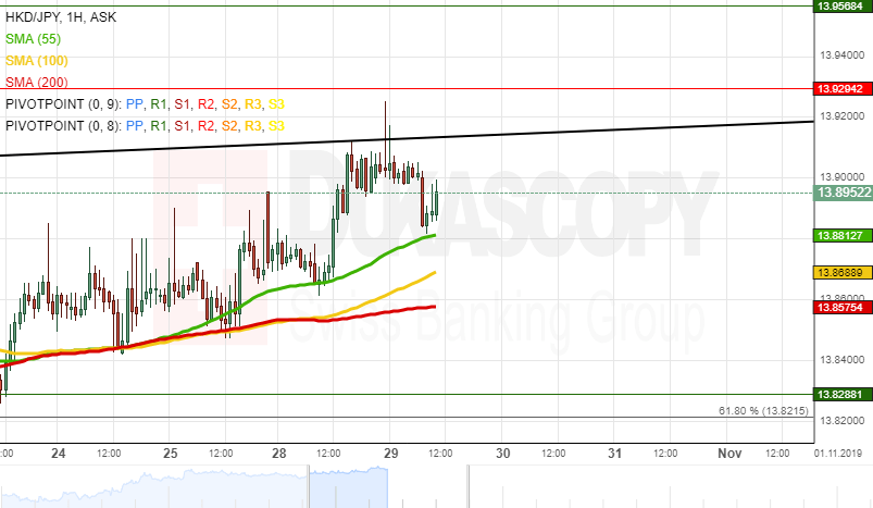 Jpy To Hkd Chart