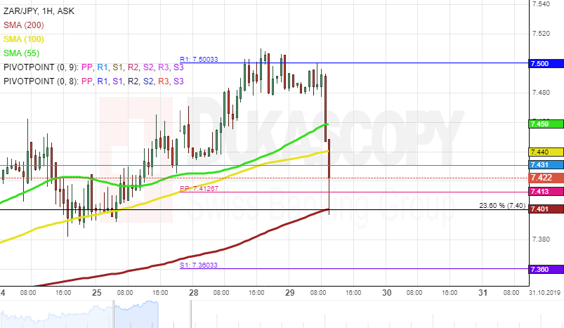 Jpy Futures Chart