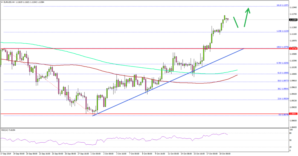 Gbp Usd Chart 1992