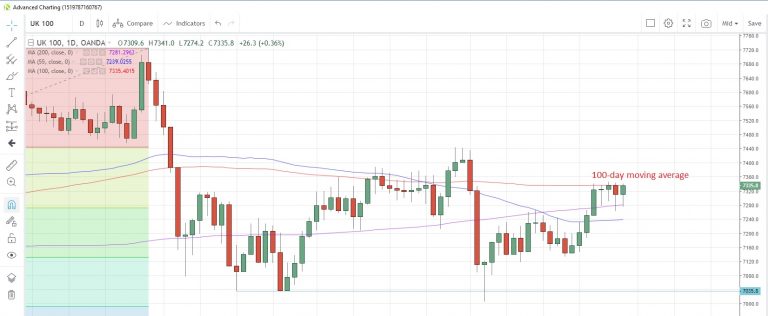 Oanda Advanced Charting Save