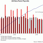 US payroll