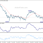 audusd20191005w1