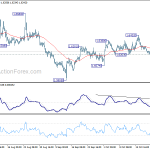 euraud20191026w1