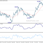 eurjpy20191029a1