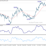 eurjpy20191031a1