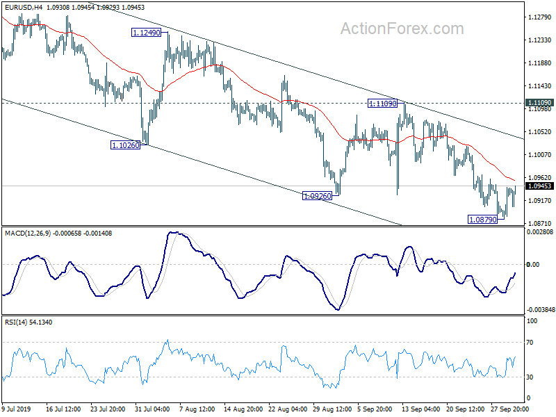 Eur Usd Long Term Chart