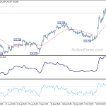 gbpjpy20191022a1