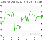 marketpulse20191019w6
