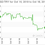marketpulse20191019w7