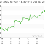 marketpulse20191019w8