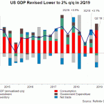 us gdp