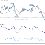 usdcad20191026w1