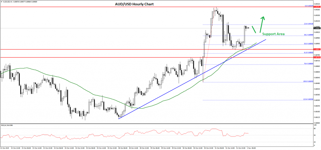 actionforex aud usd new