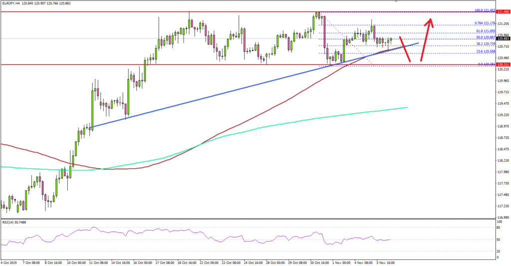 Chart Eur Jpy