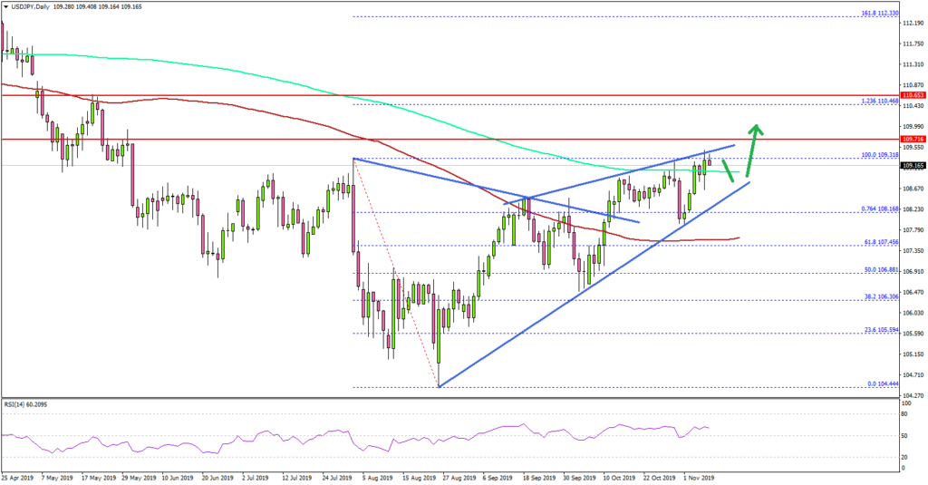 Usd Jpy Chart