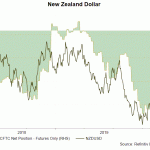 NZD