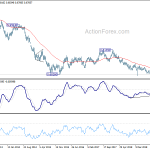 audusd20191123w3