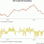 crude
