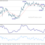 eurjpy20191122a1