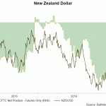 nzd