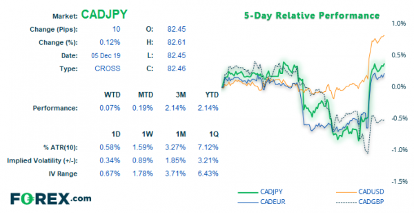 Cad Jpy Live Chart