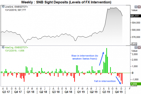 Usd Chf Live Price Chart