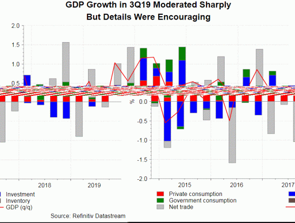 ca gdp