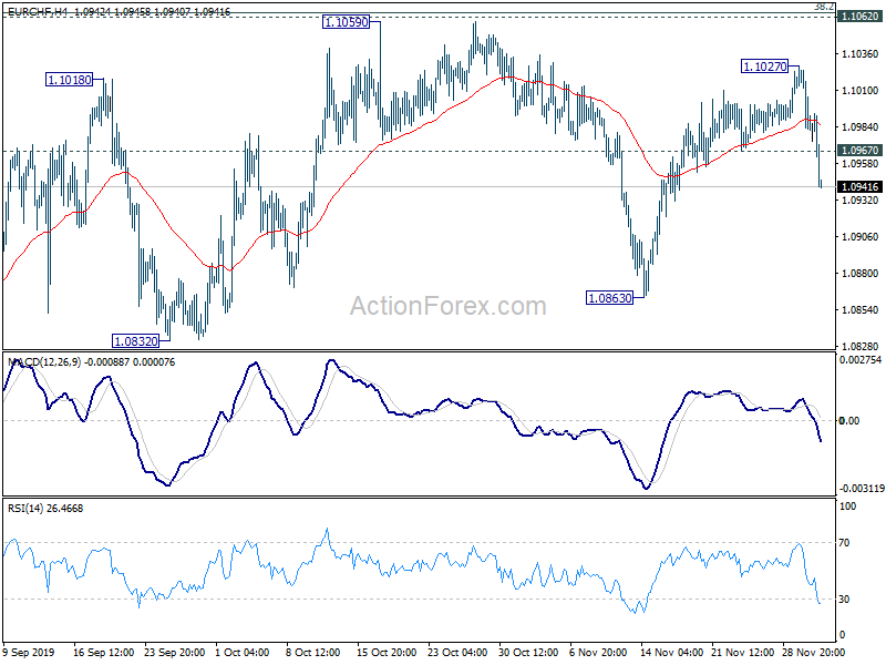 Eur Chf Chart Live