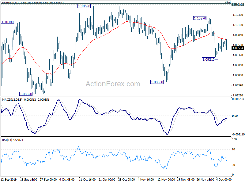 Eur Chf Live Chart