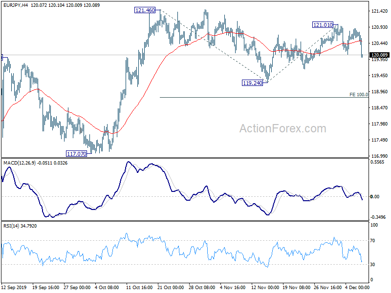 Eur Jpy Live Charts