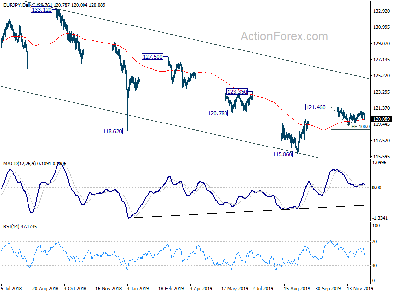 Eur Jpy Live Charts